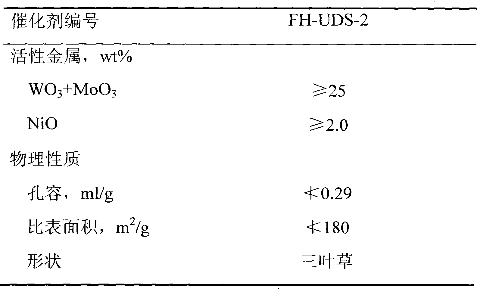 Method for producing low-aromatics solvent oil by hydrogenation