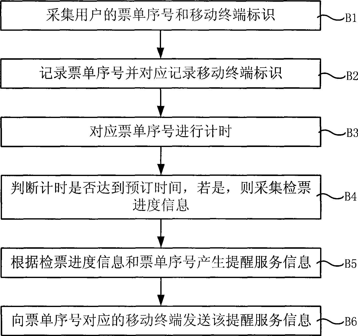 Method and apparatus for prompting ticket-check service, and ticket management system