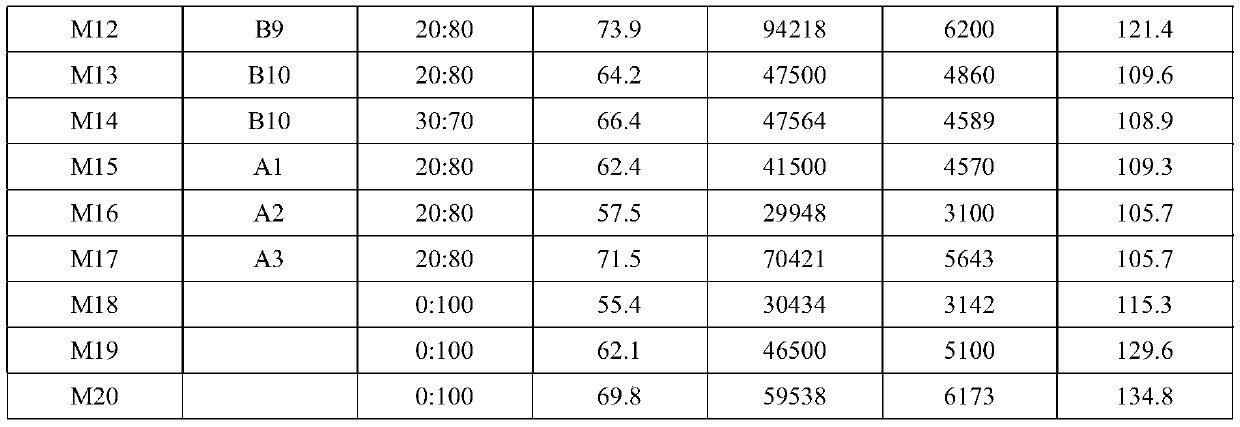 Toner and preparation method thereof