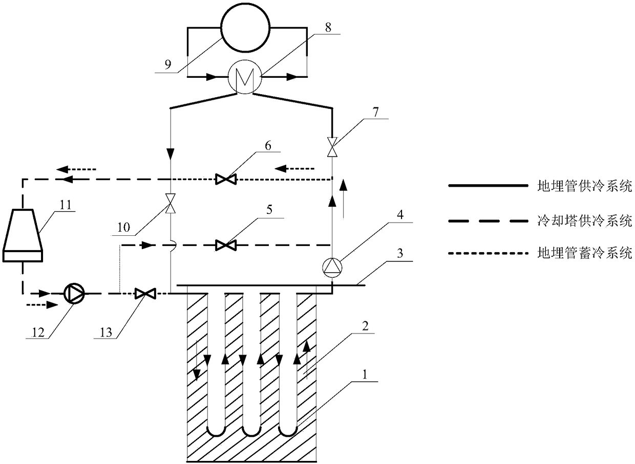 dry-thermal-power-station-cooling-system-based-on-underground-cold