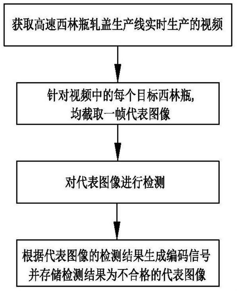 Real-time visual inspection method and system for high-speed penicillin bottle capping production line