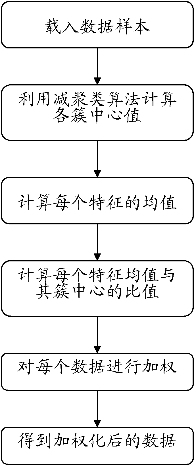 Intelligent auxiliary medical treatment decision supporting method of two-stage mixed model