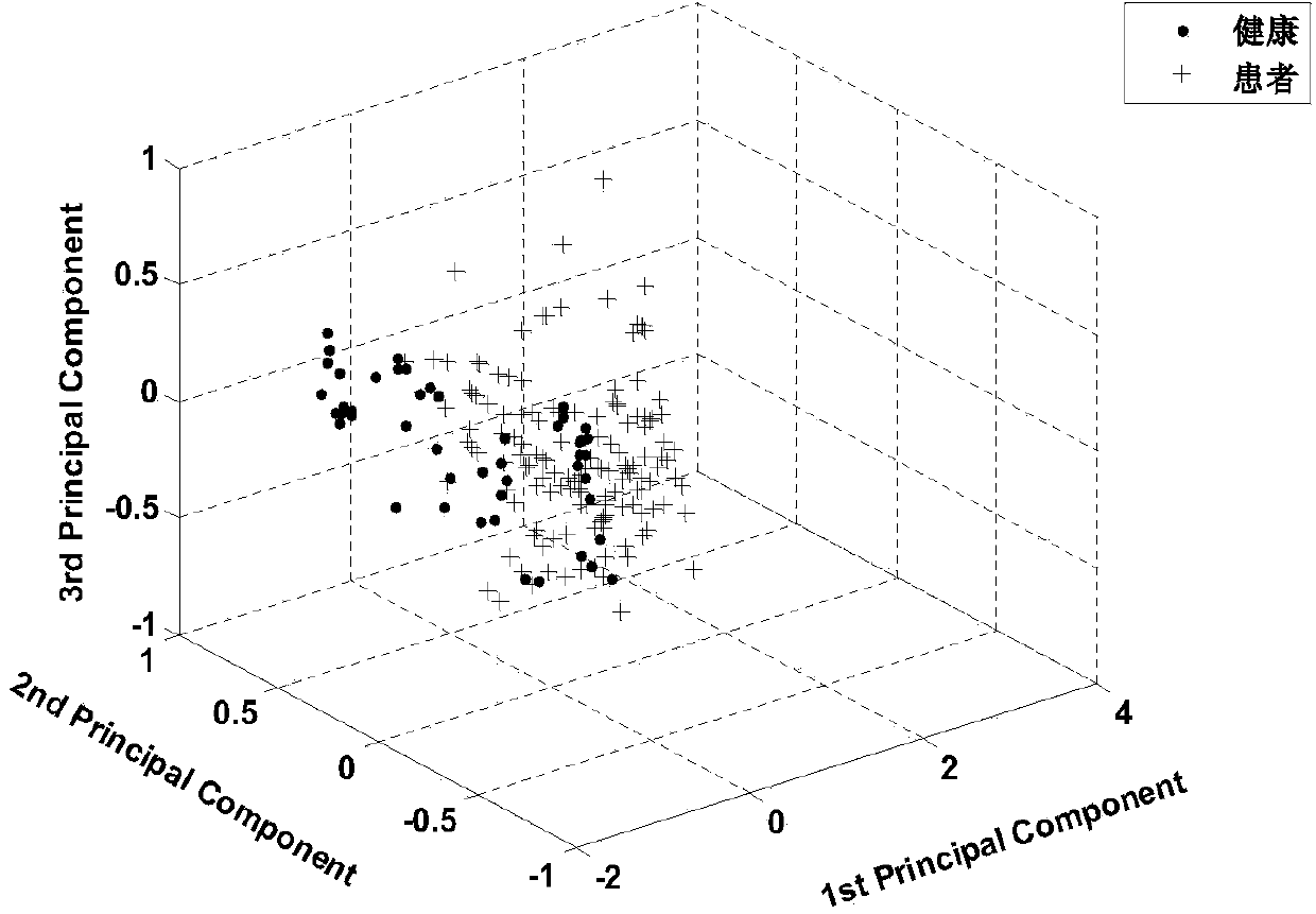 Intelligent auxiliary medical treatment decision supporting method of two-stage mixed model