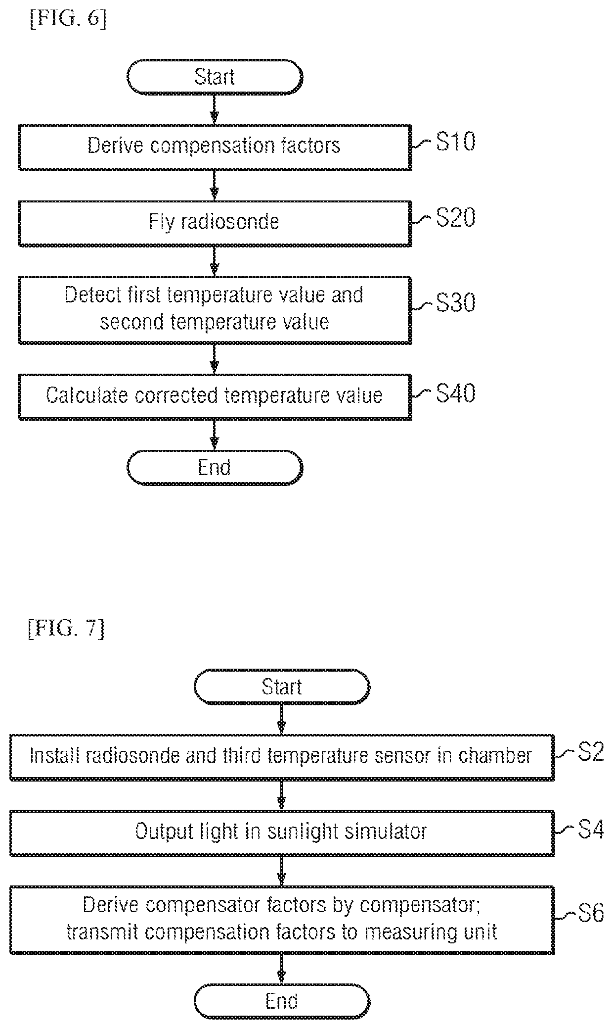 Radiosonde air temperature measurement correction system and method