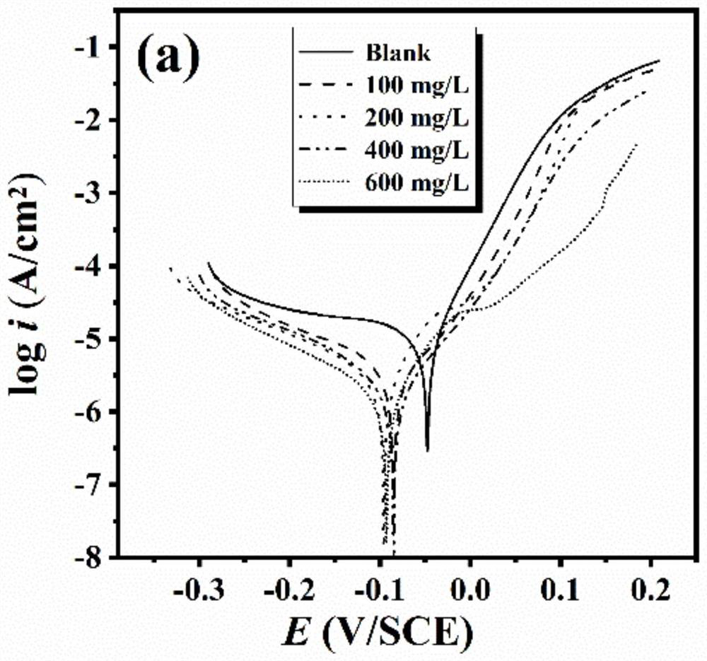 Towel gourd extract copper corrosion inhibitor and application method thereof