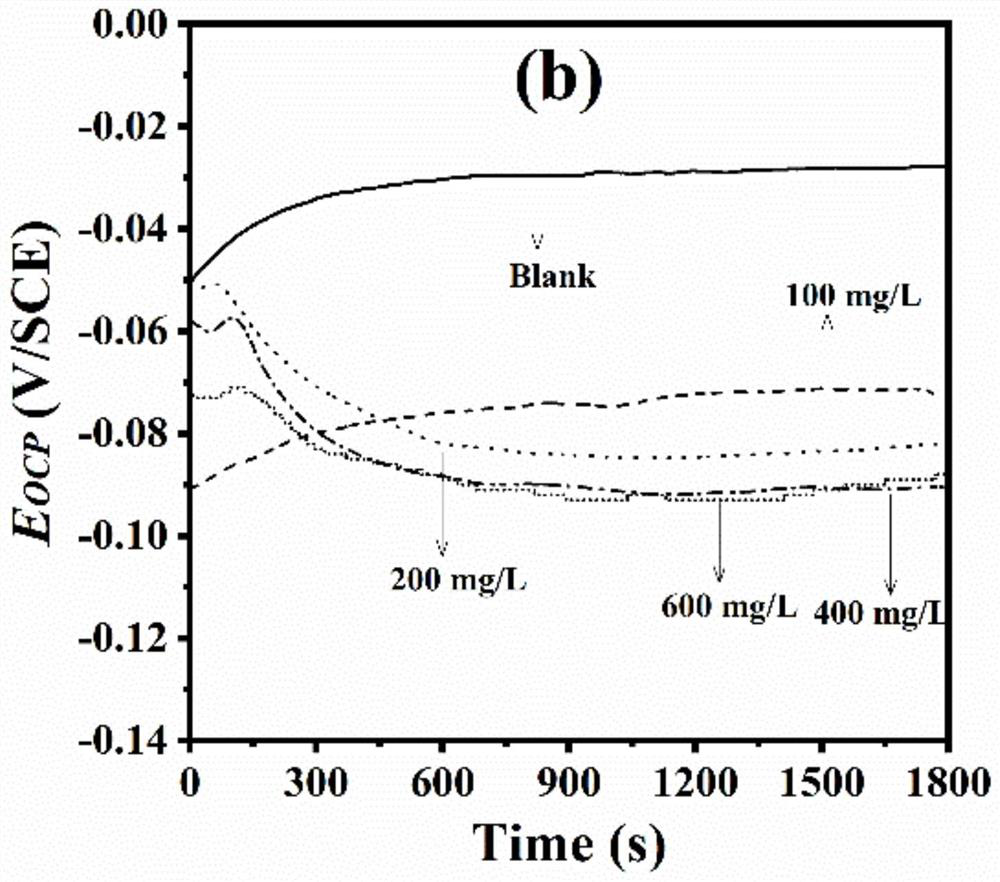 Towel gourd extract copper corrosion inhibitor and application method thereof