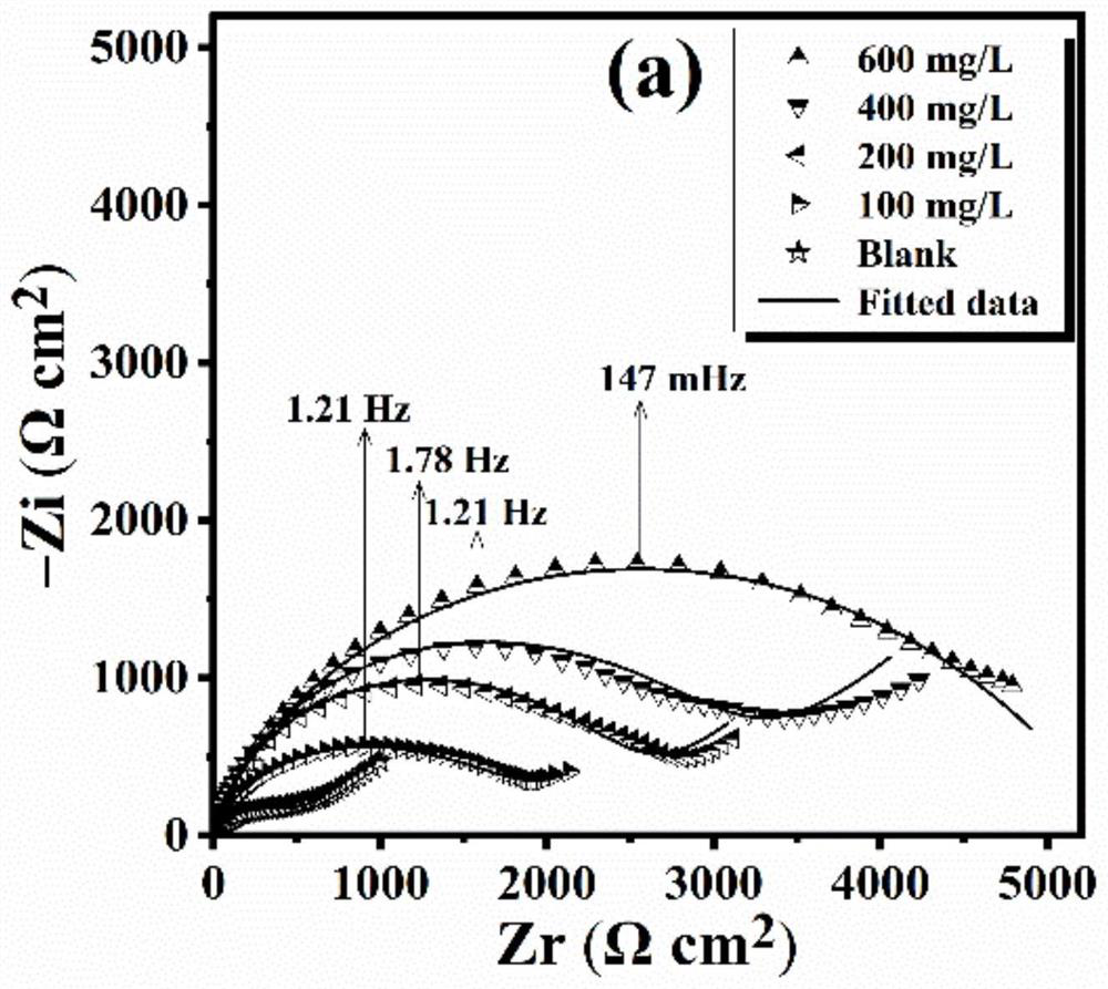 Towel gourd extract copper corrosion inhibitor and application method thereof