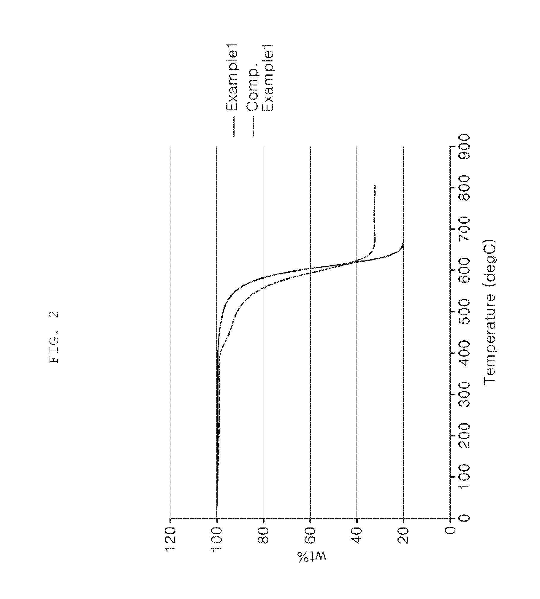 Catalyst for Production of Multi-Walled Carbon Nanotubes and Method of Producing Multi-Walled Carbon Nanotubes Using the Same