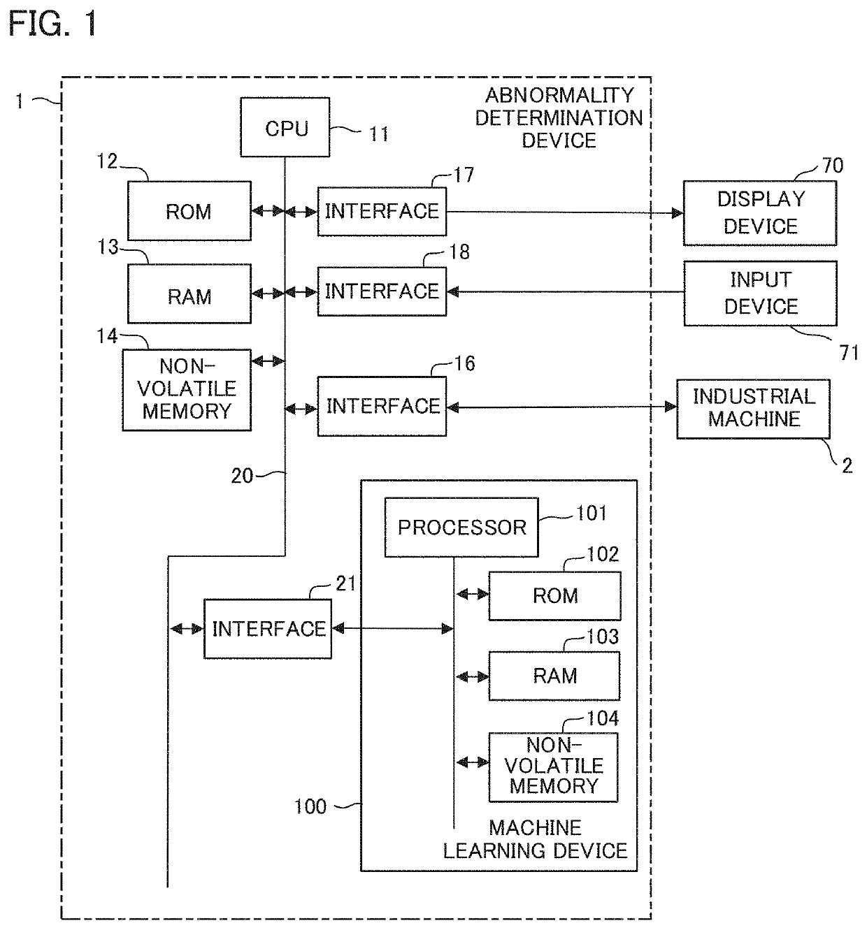 Abnormality determination device and abnormality determination system