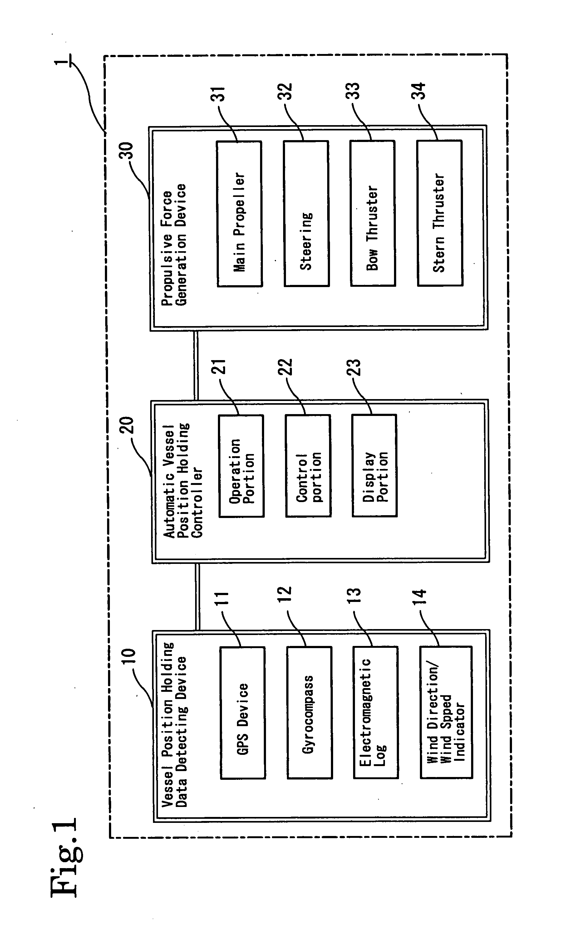 Automatic Vessel Position Holding Control Method and Controller