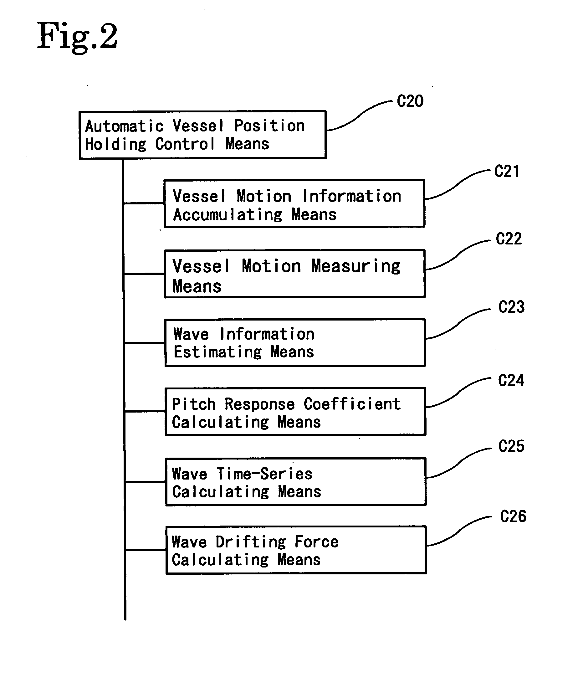 Automatic Vessel Position Holding Control Method and Controller