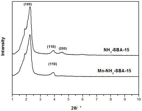 Organic-inorganic hybrid mesoporous catalyst for purifying VOCs (volatile organic compounds) and method for preparing organic-inorganic hybrid mesoporous catalyst