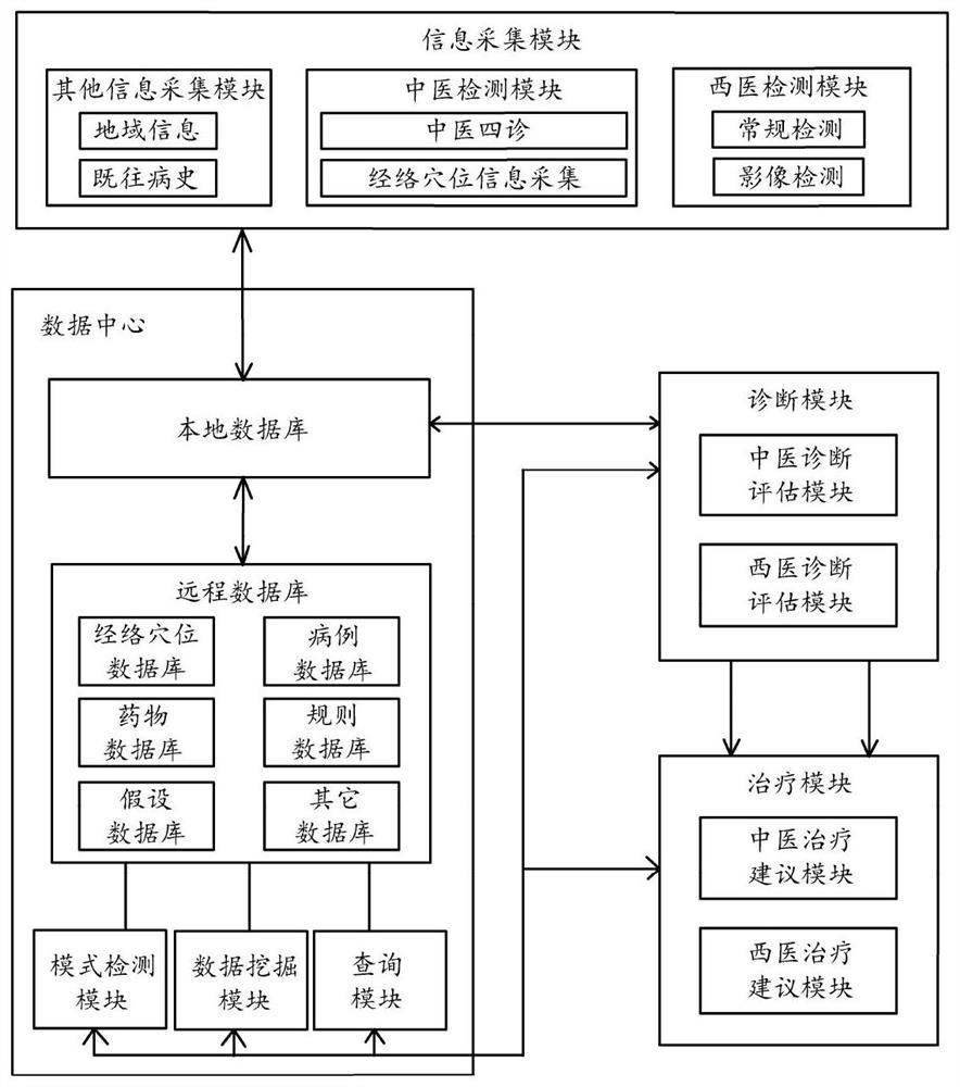 An intelligent acupuncture diagnosis and treatment system