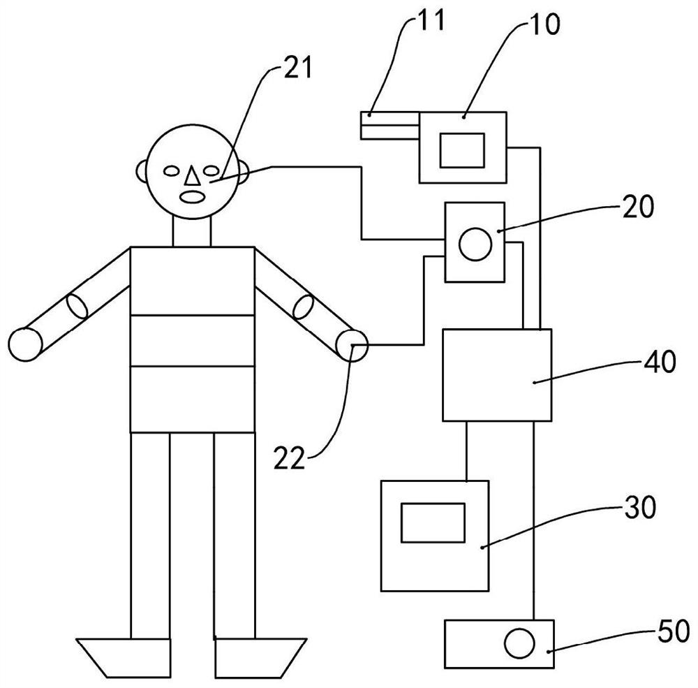 An intelligent acupuncture diagnosis and treatment system