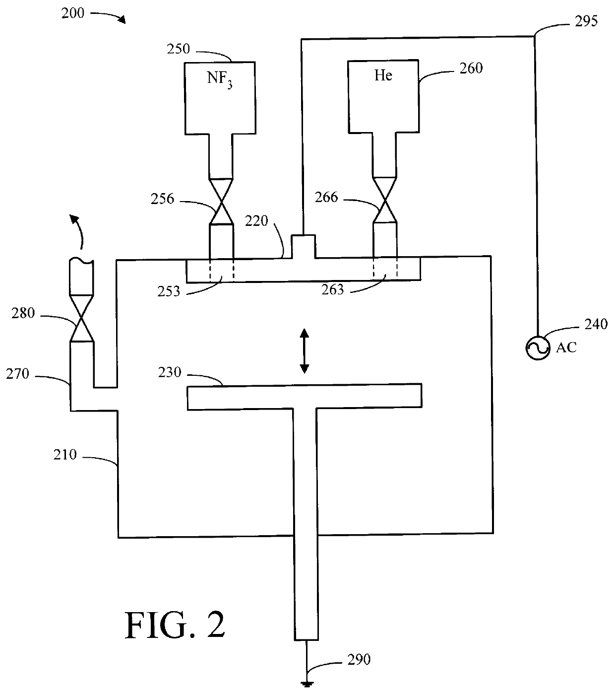 Method for deposition tool cleaning