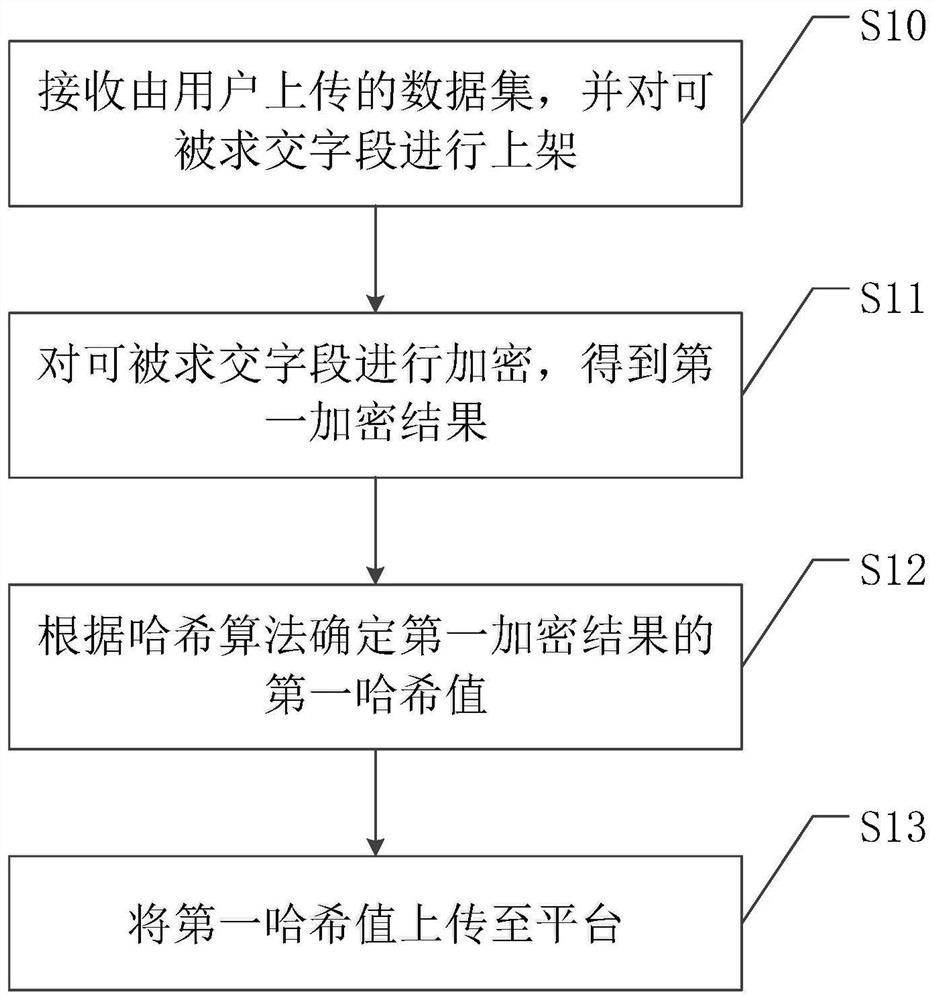 Ciphertext intersection method and device based on Hash algorithm and readable storage medium