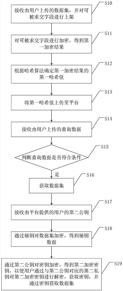 Ciphertext intersection method and device based on Hash algorithm and readable storage medium
