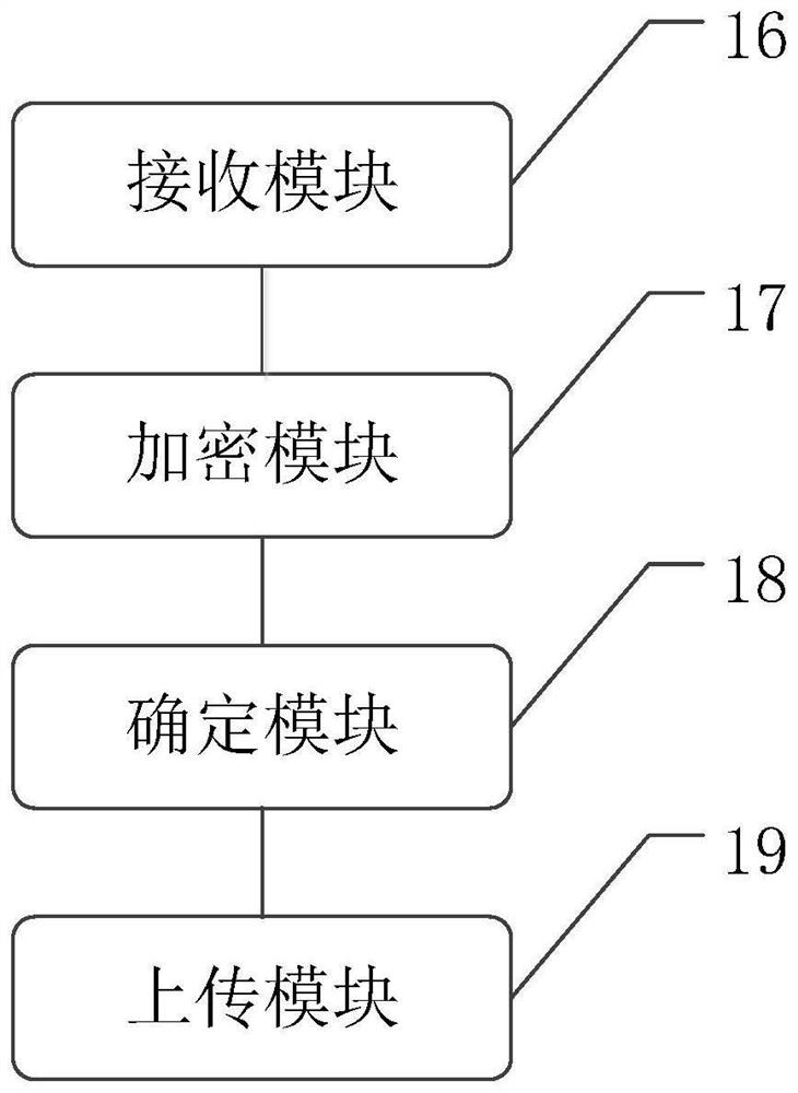 Ciphertext intersection method and device based on Hash algorithm and readable storage medium