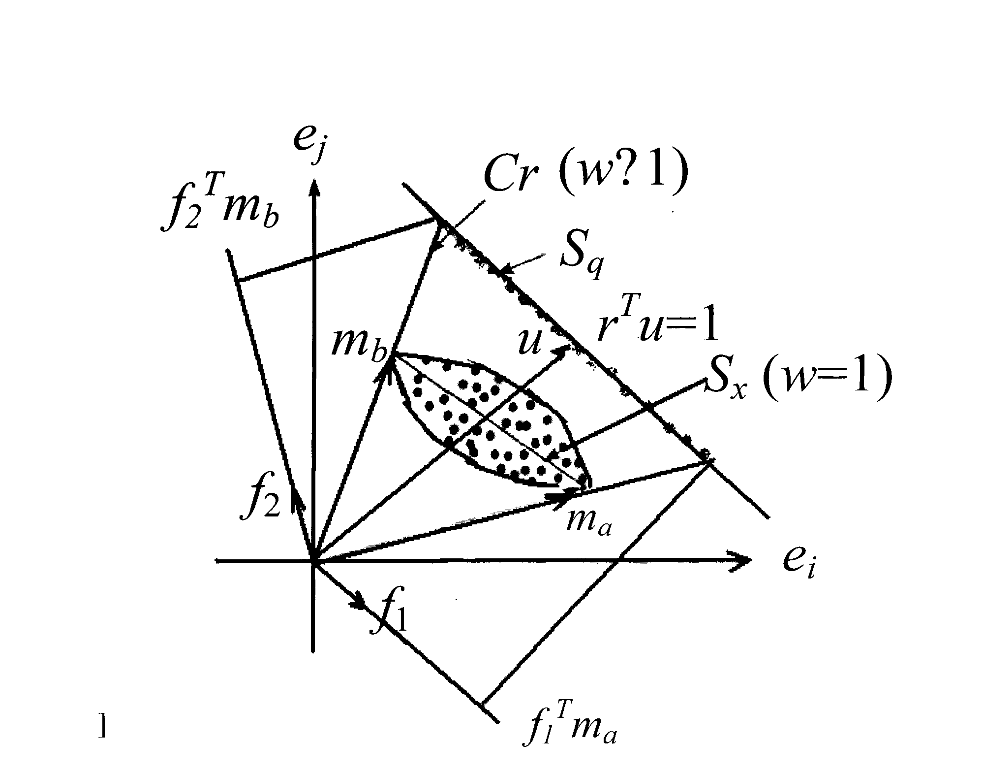 End member extract method of hyperspectral image