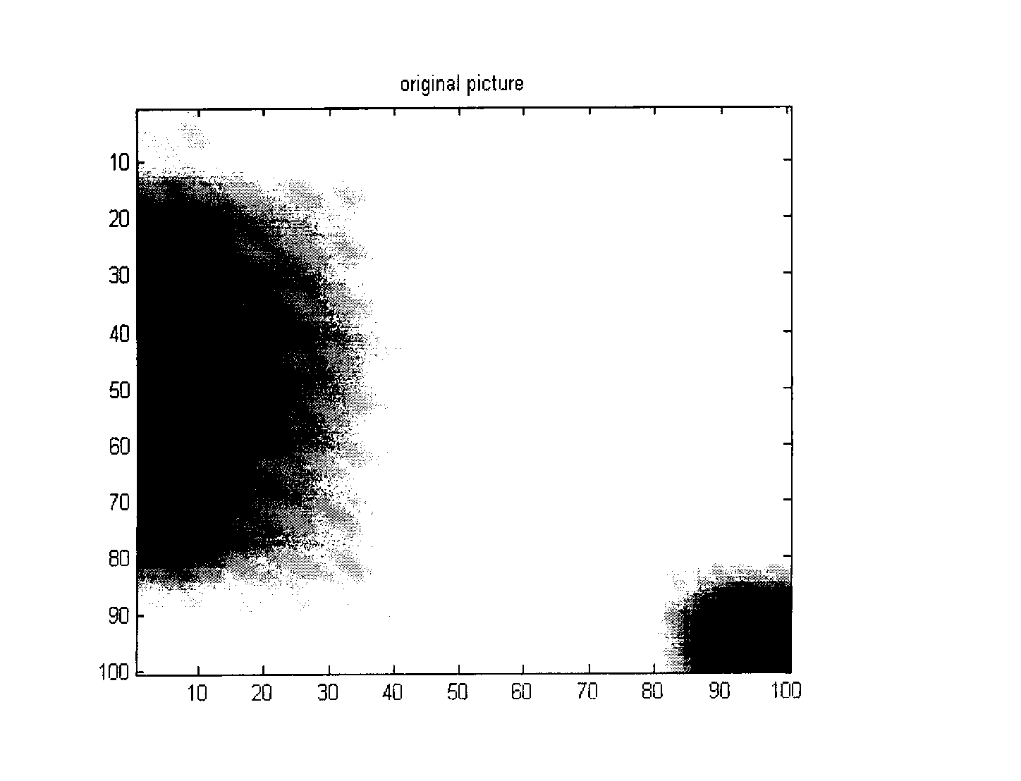 End member extract method of hyperspectral image