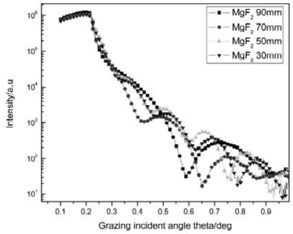 A polarizing multilayer film for 70-100nm vacuum ultraviolet band and its preparation method