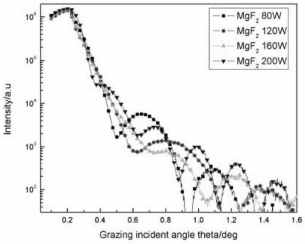 A polarizing multilayer film for 70-100nm vacuum ultraviolet band and its preparation method