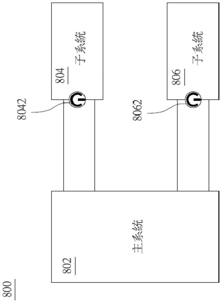 A synchronous control system architecture to improve energy efficiency