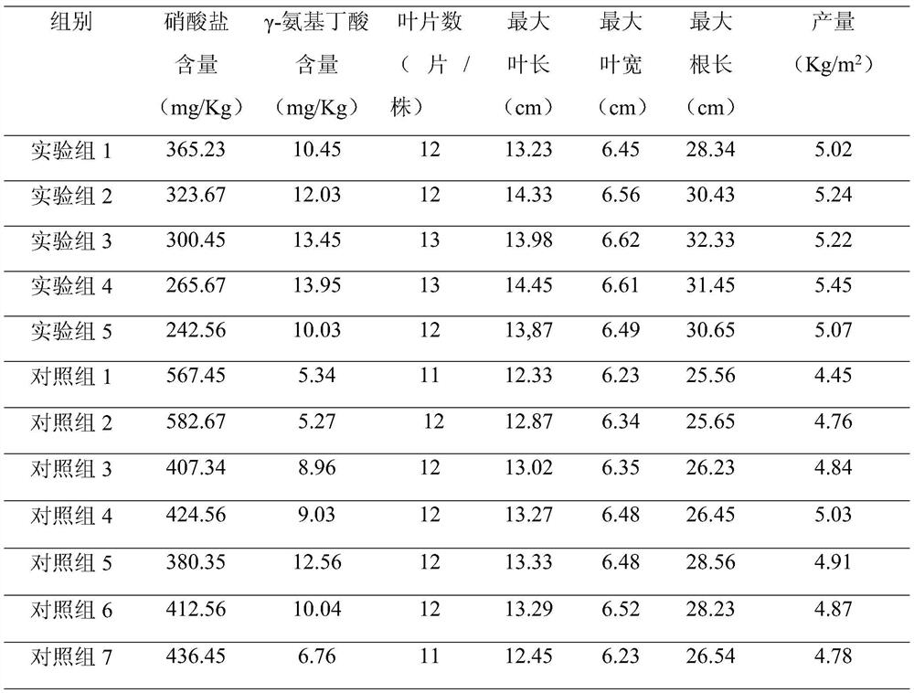 A kind of leafy vegetable nutrition agent and application thereof