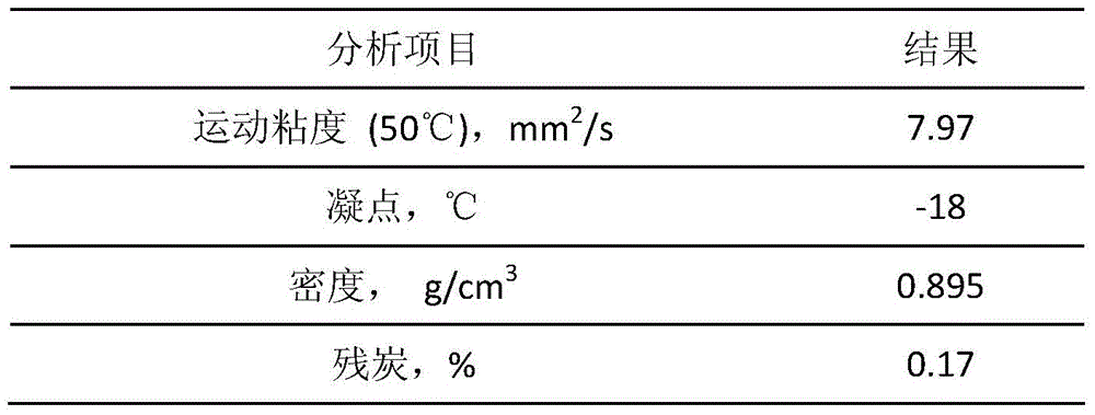 A method for producing upgraded oil from oil sands and co-producing steam