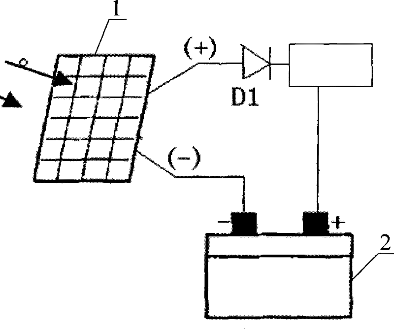 Method for charging storage battery by using solar energy and charging mains supply by using pulse current