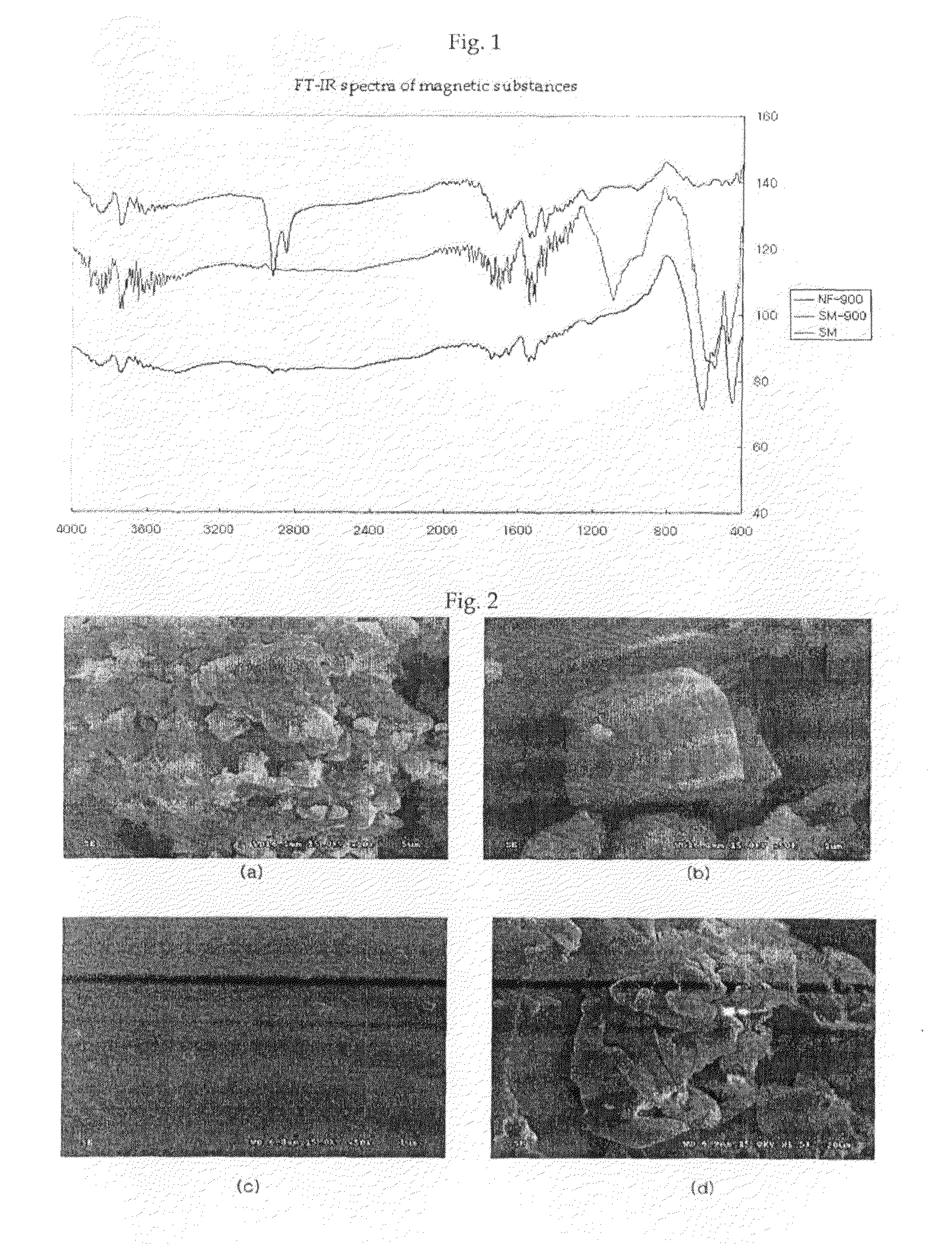 Ethylene Vinyl Acetate Based Polymer Foams with Low Density, Injection Preparation Method Thereof and a Material for Medical and Health-Care use