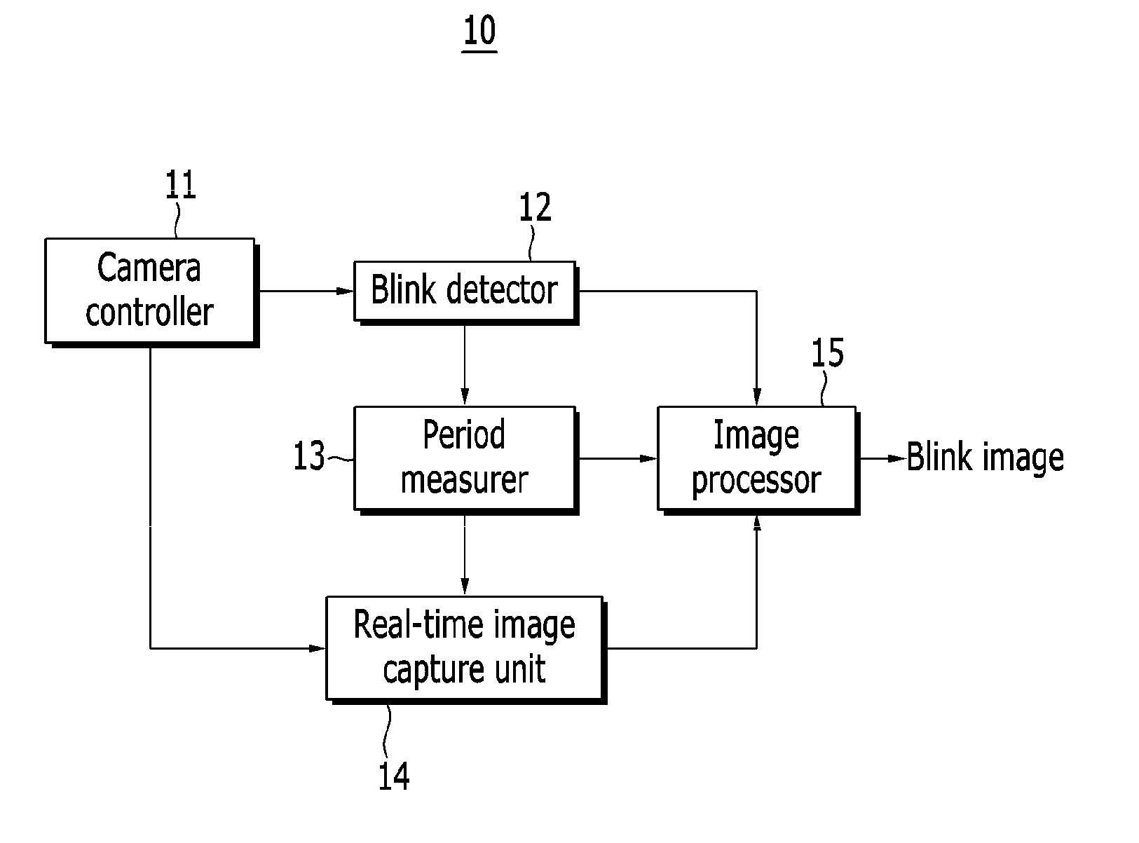 System and method of inducing user eye blink