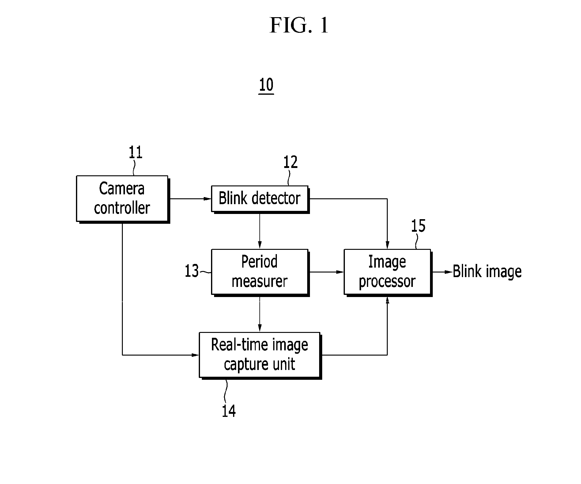 System and method of inducing user eye blink