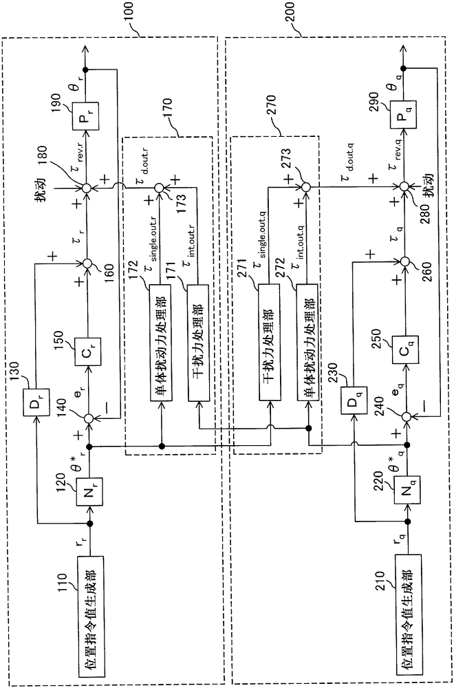 Interference Force Compensation Control