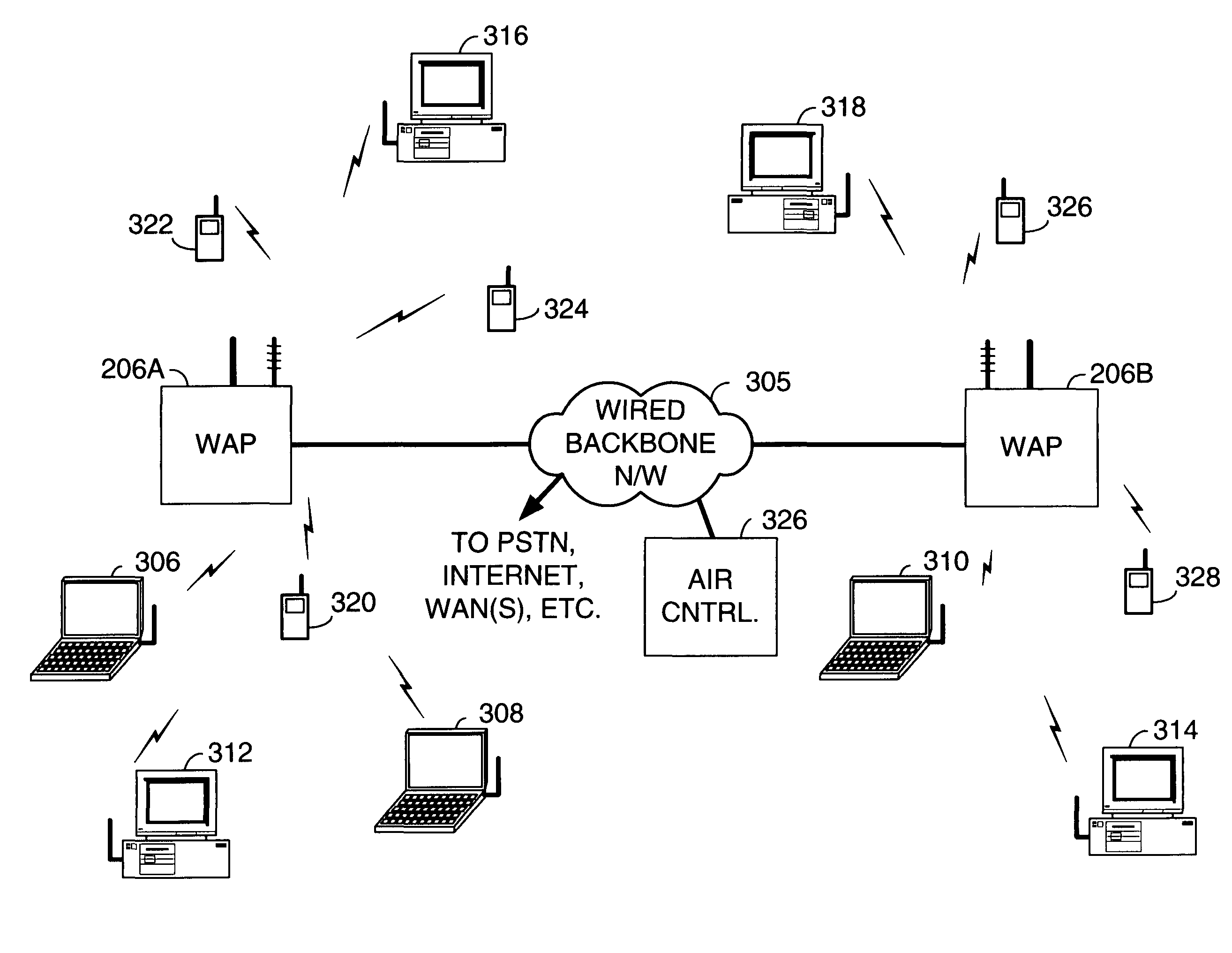 Wireless terminal operations within wireless local area network