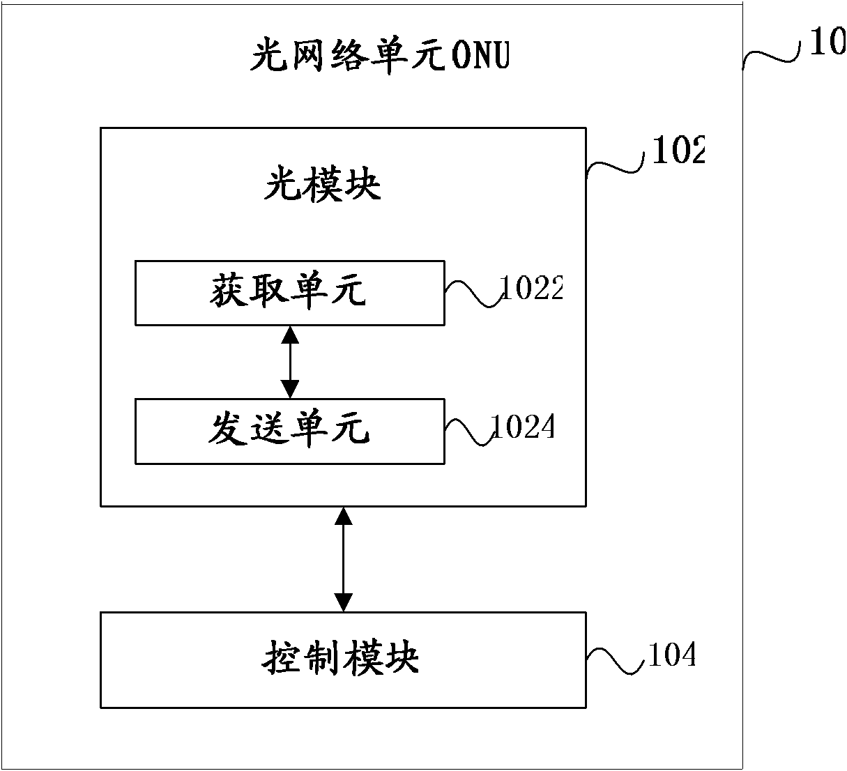 Detection method and device of ONU (optical network unit) as well as passive optical network system