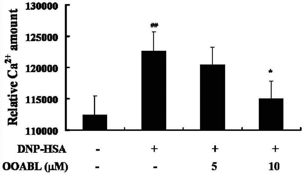 Application of sesquiterpenoids in the preparation of anti-asthma drugs