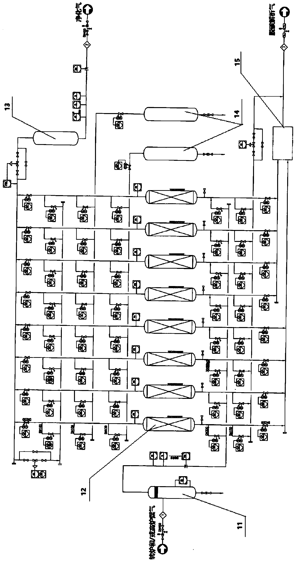 A kind of decarburization method of coke oven gas and converter and/or blast furnace gas