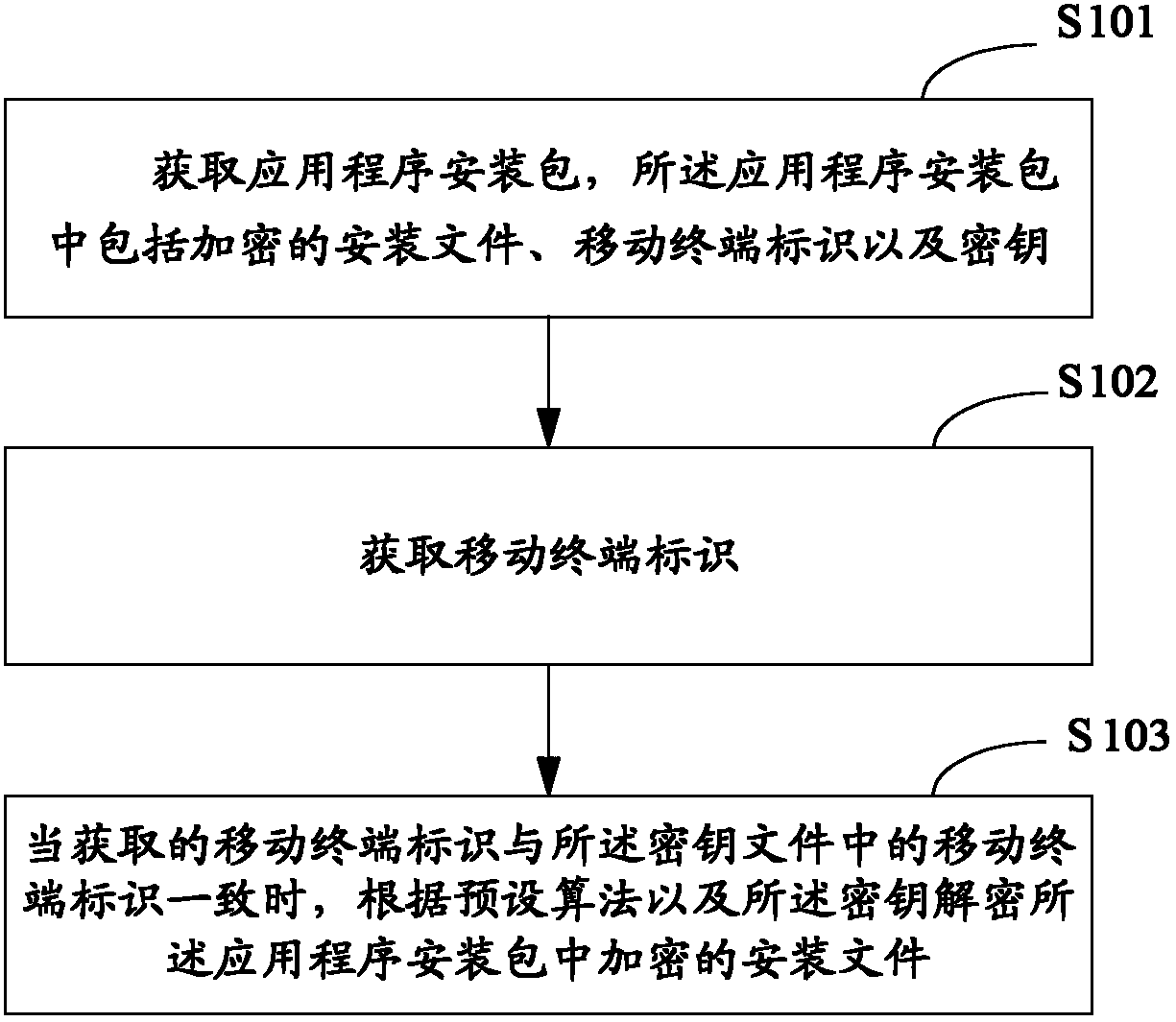 Method and device for encrypting and decrypting application program