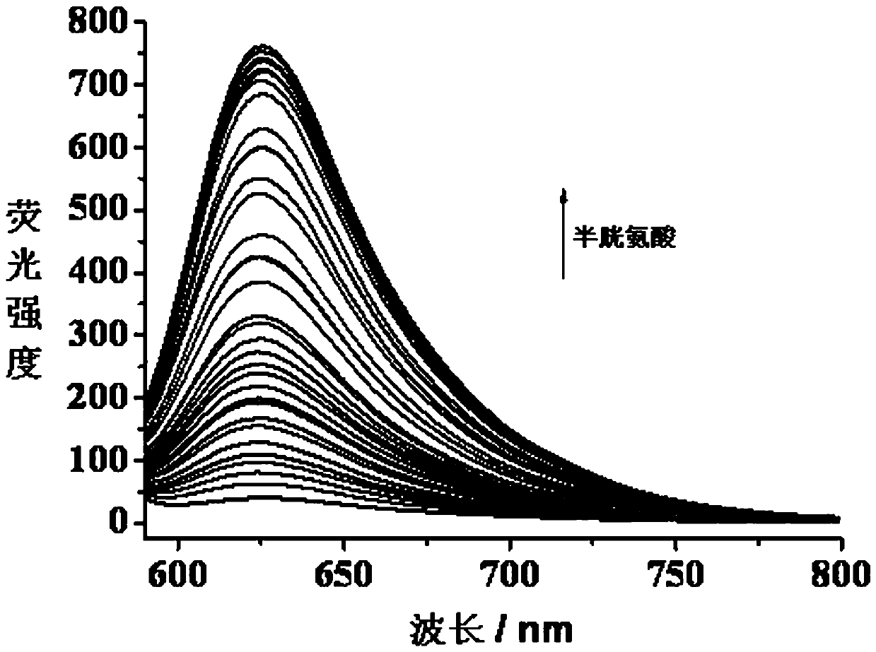 Fluorescent probe for detecting biological mercaptan in water-soluble environment and preparation method and application thereof