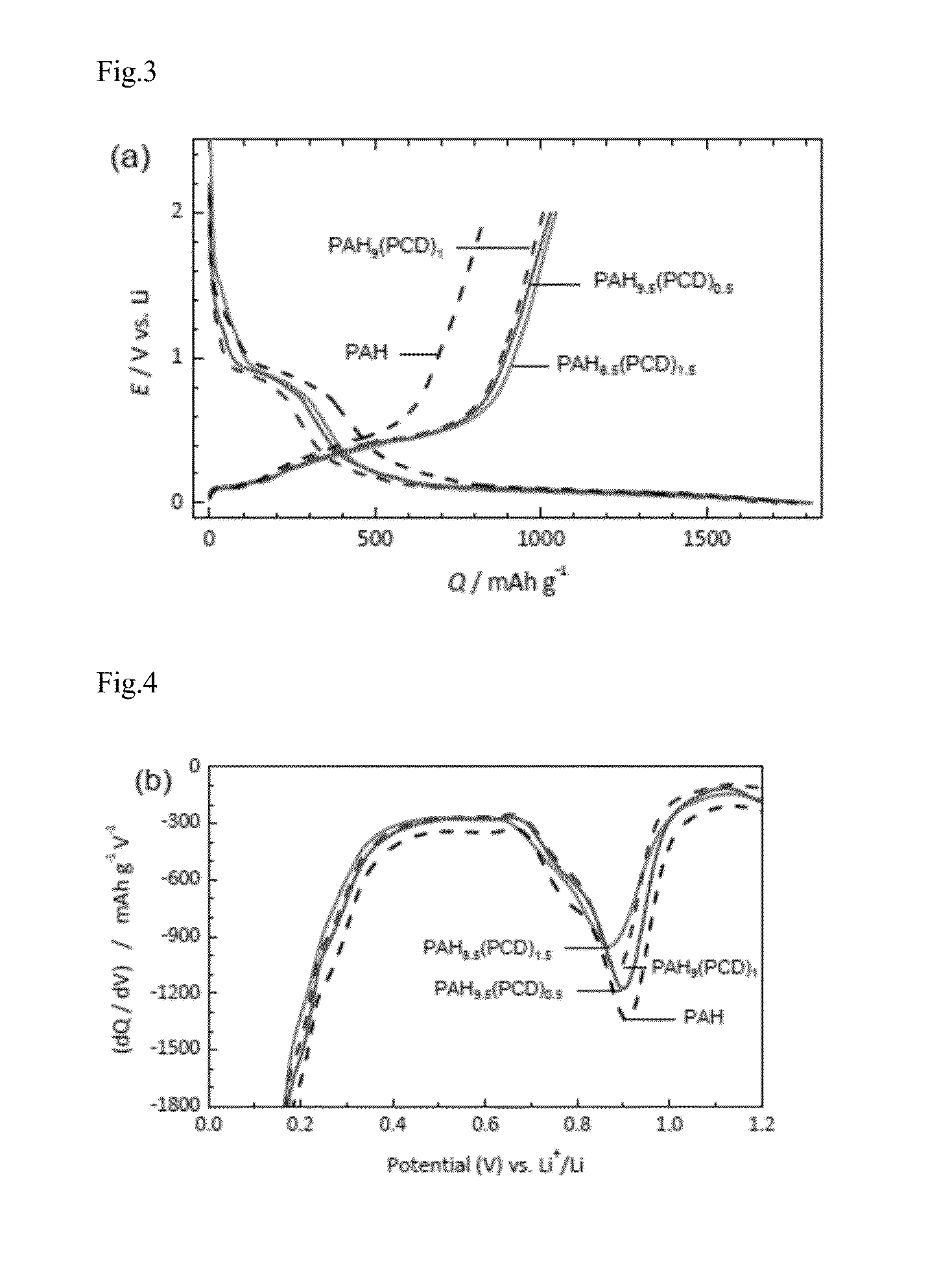 Binder for lithium cell, composition for producing electrode, and electrode
