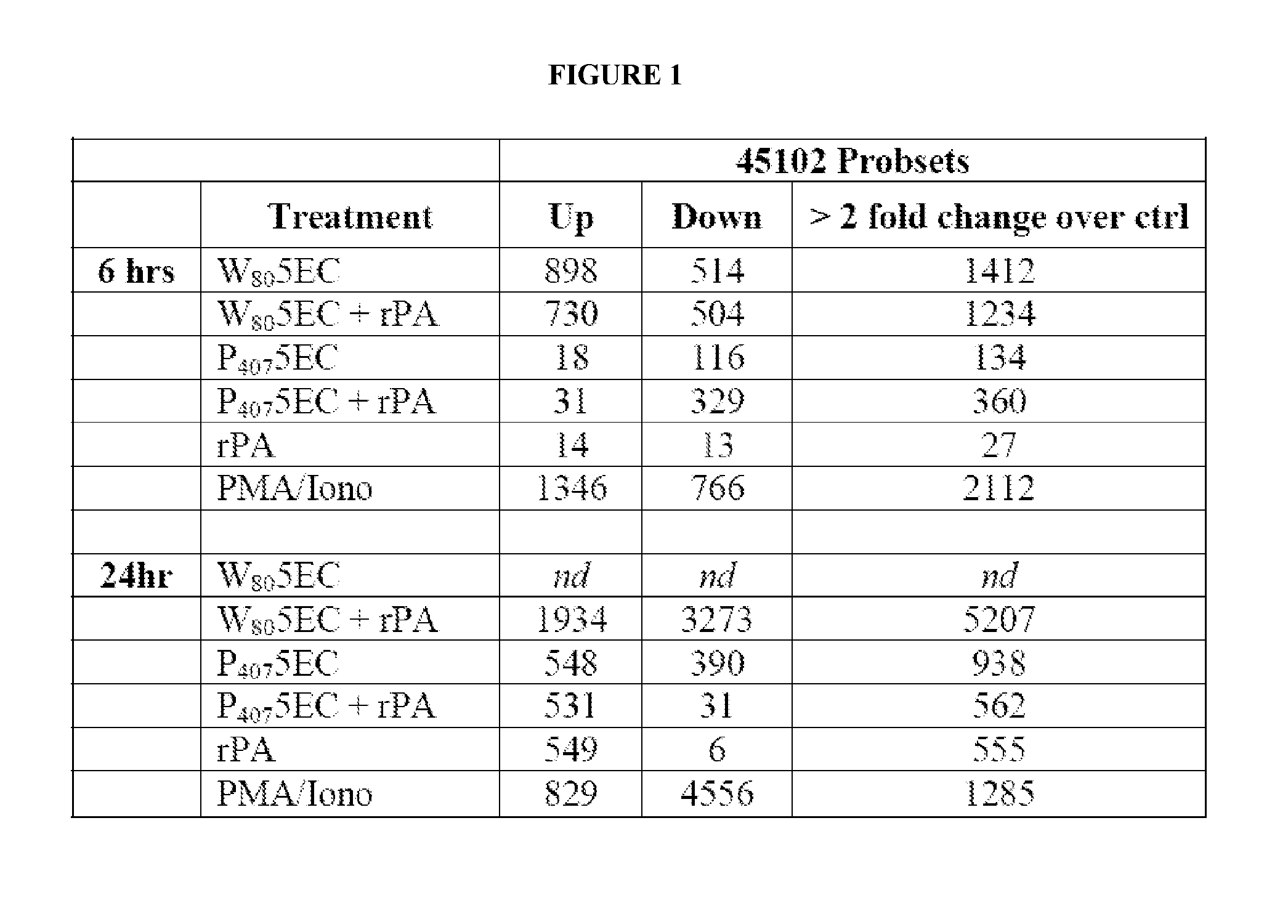Cancer vaccine compositions and methods of using the same