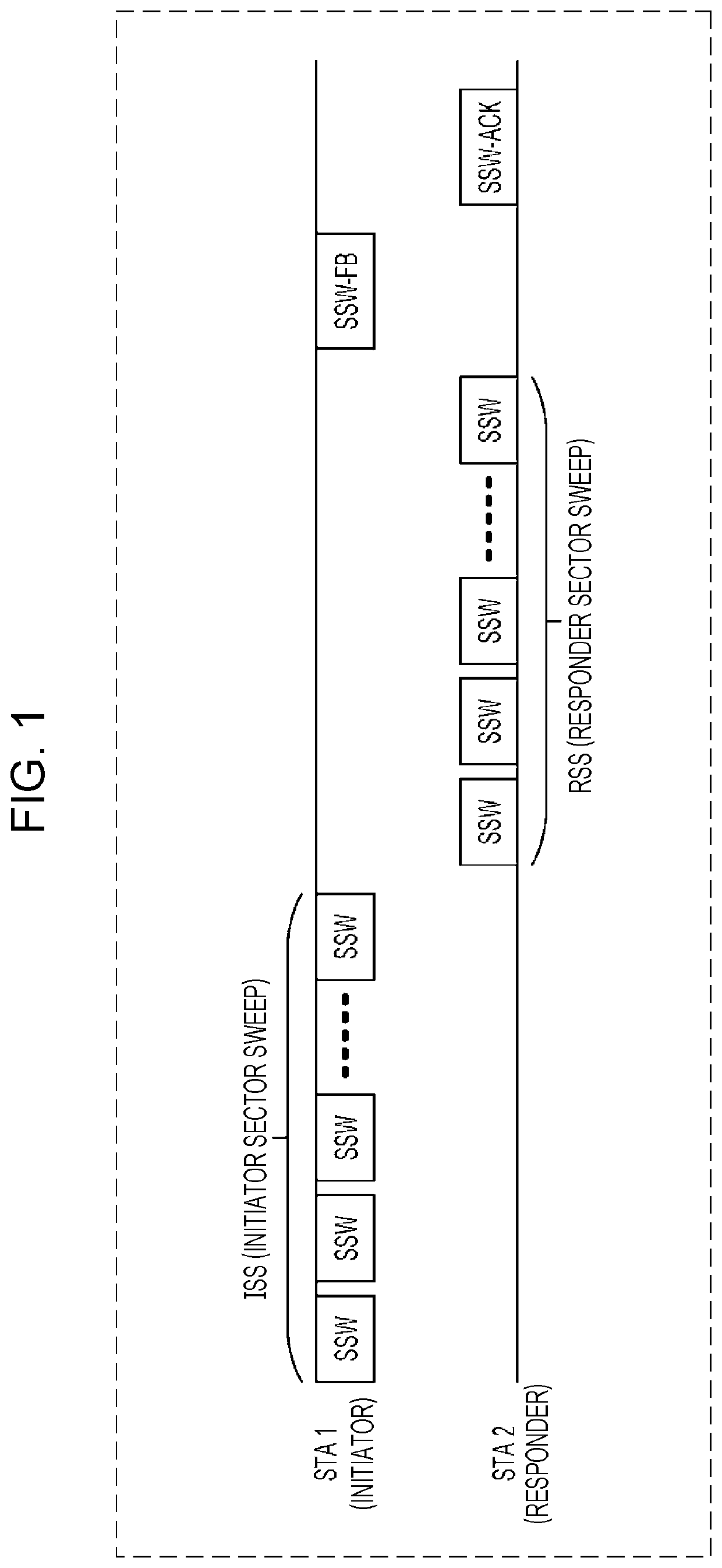 Non-personal basic service point / access point (PCP/AP) communication device, non-PCP/AP communication method, PCP/AP communication device and PCP/AP communication method