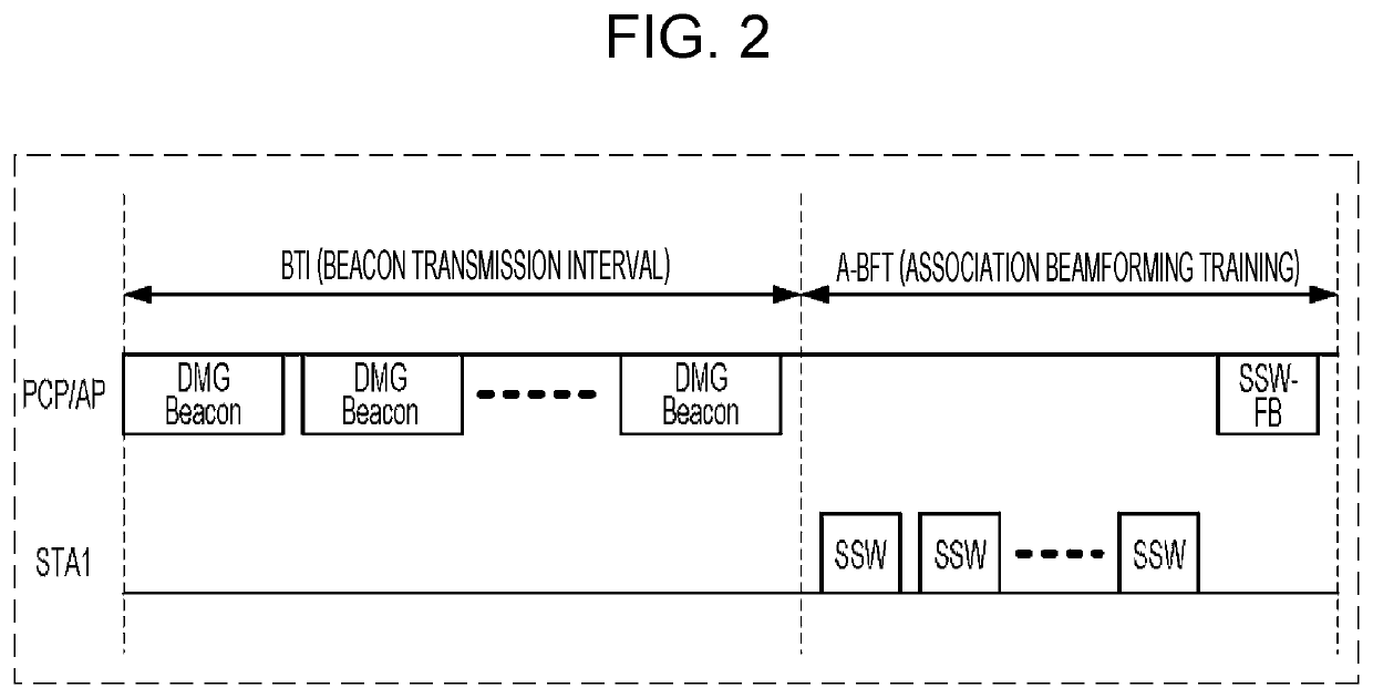 Non-personal basic service point / access point (PCP/AP) communication device, non-PCP/AP communication method, PCP/AP communication device and PCP/AP communication method