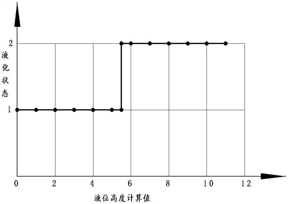 Image-based sperm liquefaction degree analysis method