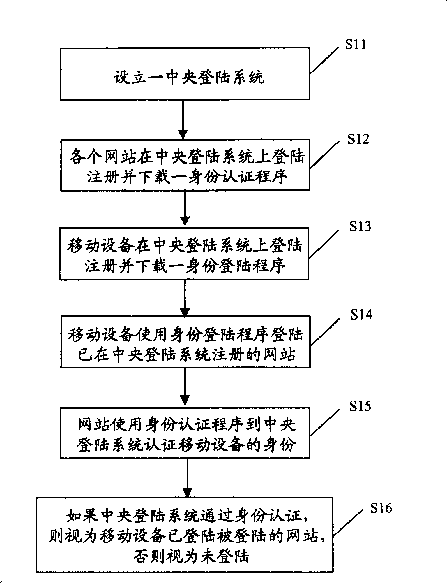 Identification method and system for mobile equipment