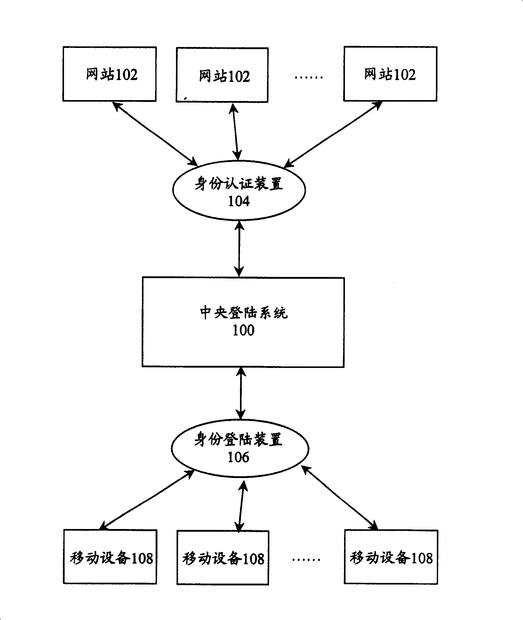 Identification method and system for mobile equipment