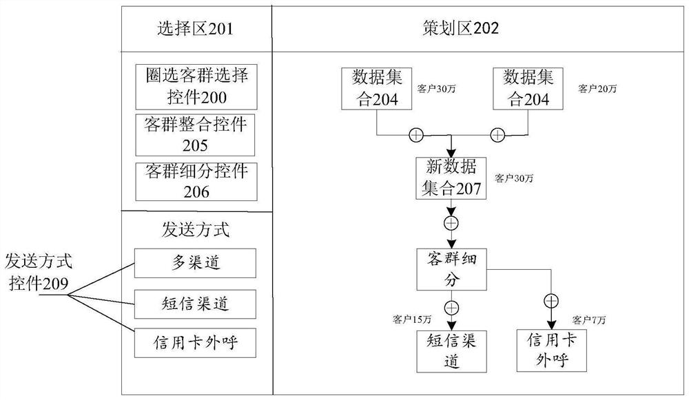 Task execution method and device and electronic equipment