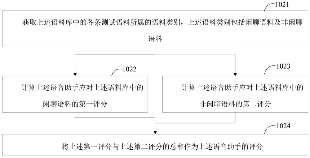 A voice assistant optimization method, a voice assistant optimization device, and an intelligent device