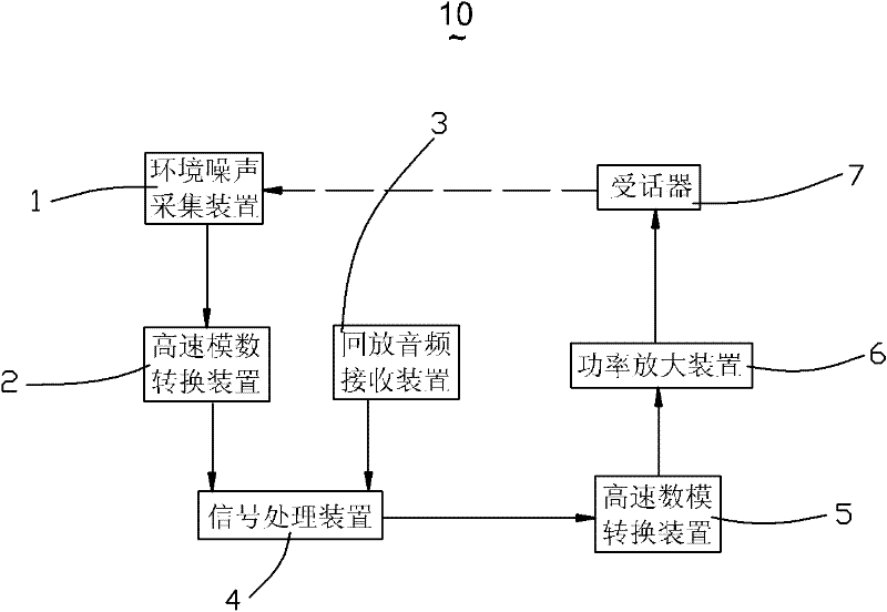 Active noise control system and design method thereof